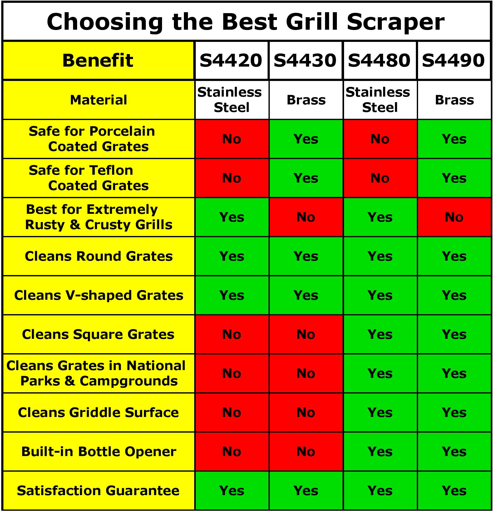 S4480 - The Grate Grill Scraper - Stainless Steel BBQ Grill Tool