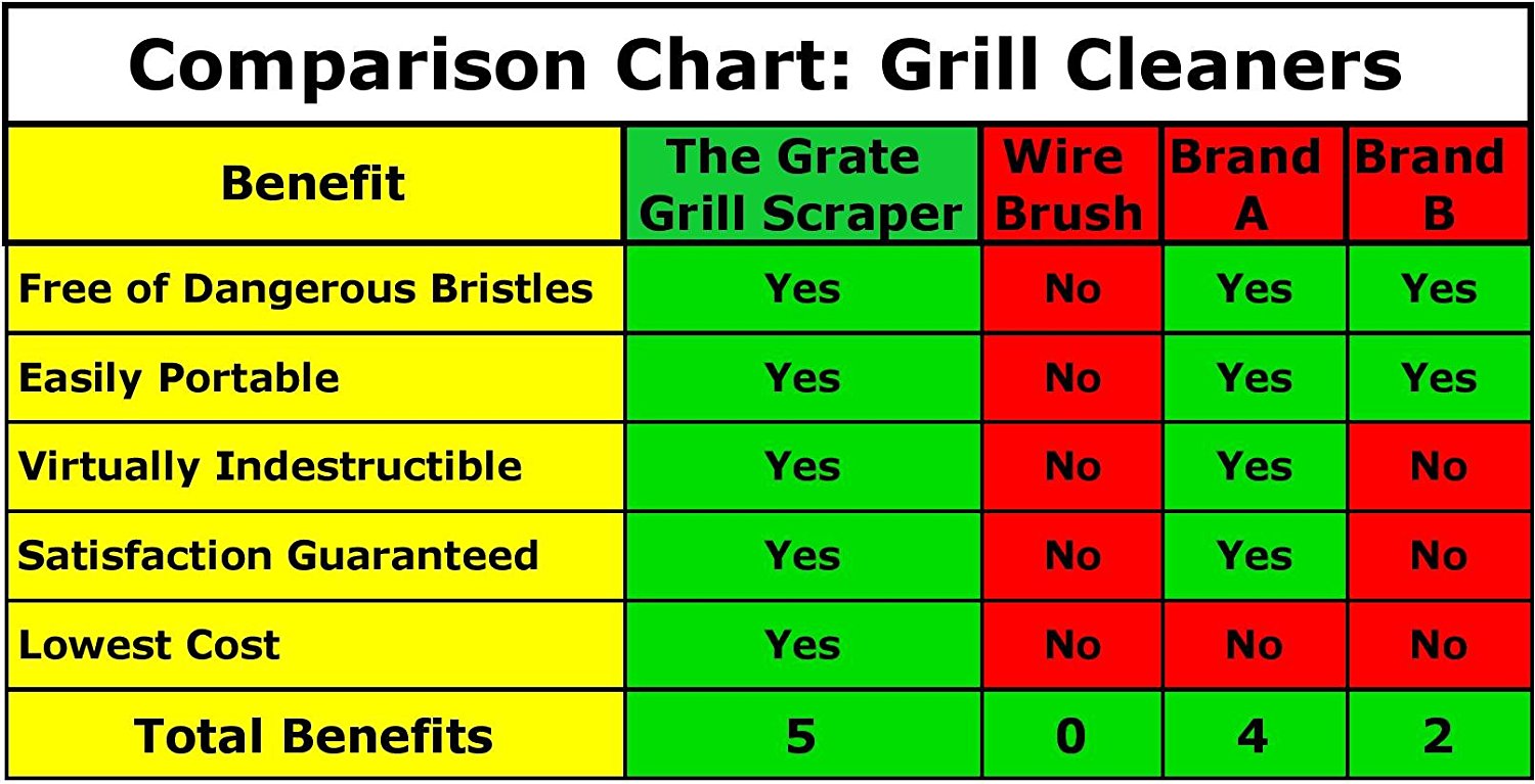 S4420 - The Grate Grill Scraper - Stainless Steel Barbecue Tool