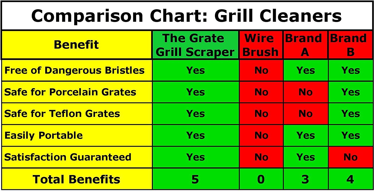 S4430 - The Grate Grill Scraper - Brass Barbque Grill Cleaner