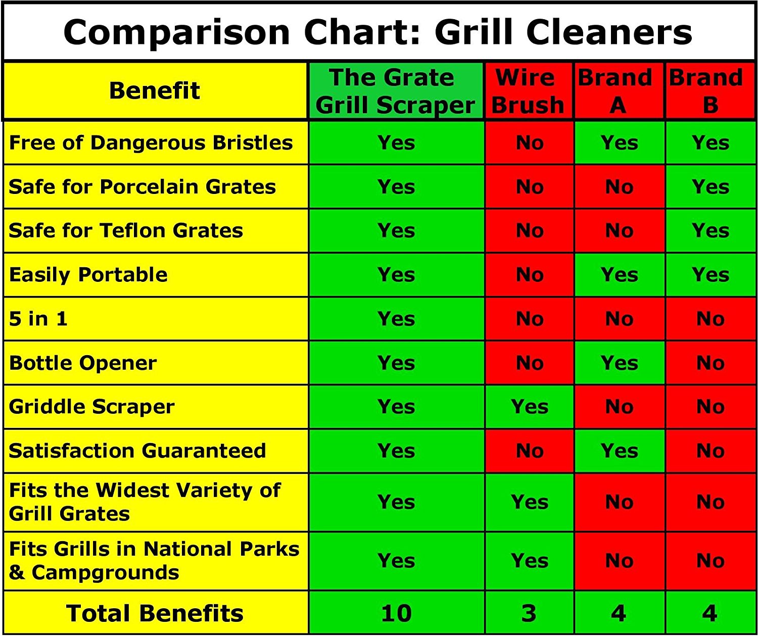 S4480 - The Grate Grill Scraper - Stainless Steel BBQ Grill Tool